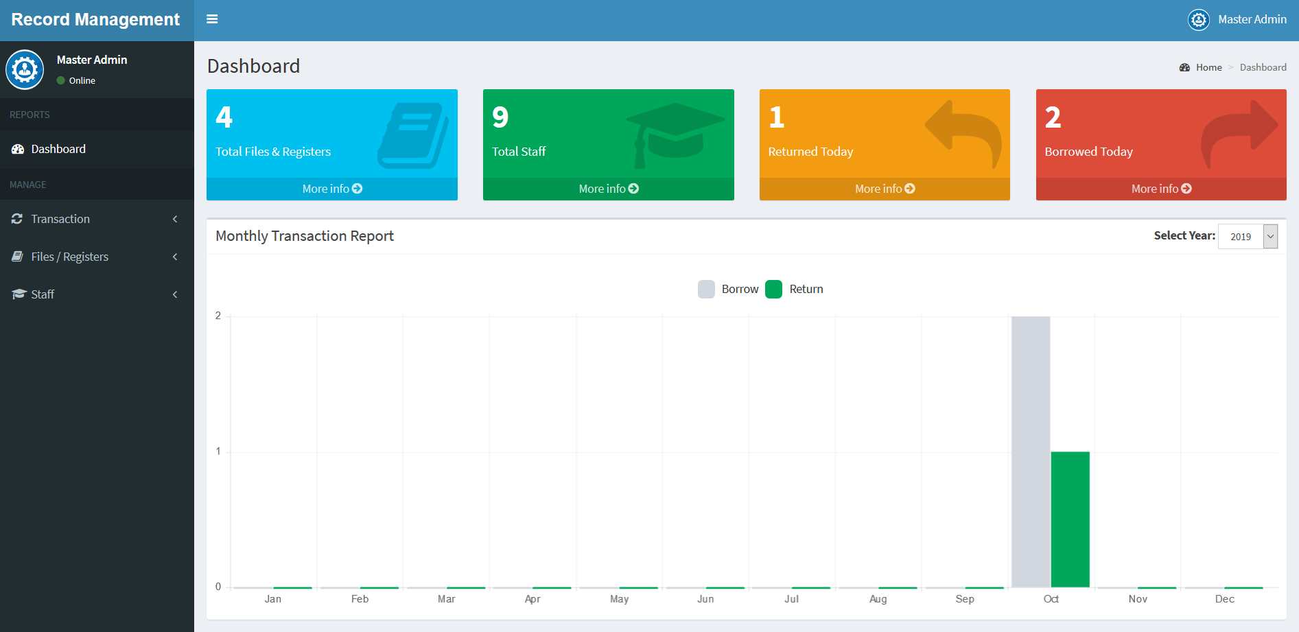 Record Management System for Local Self Government Institutions – A PHP ...